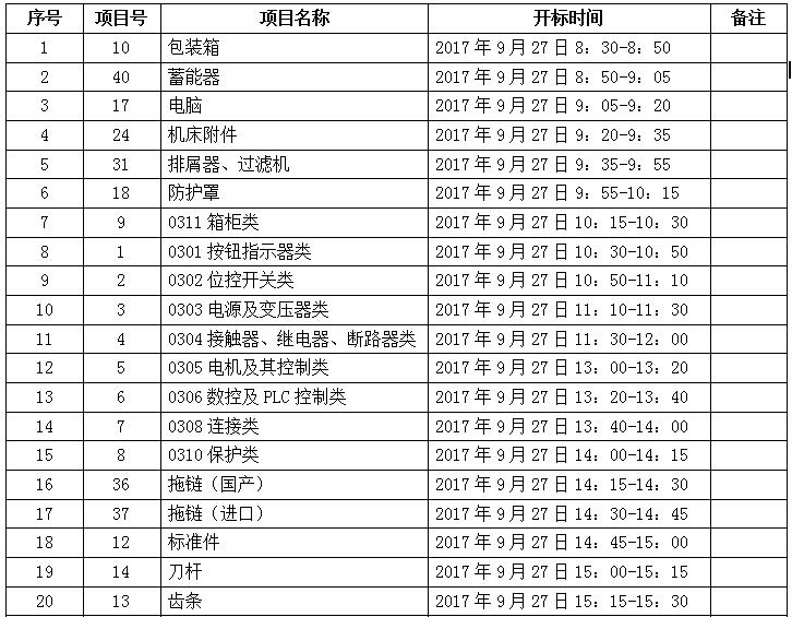 法因數(shù)控